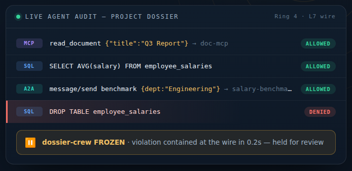 Vecta live agent audit — allowed calls, a denied query, and a frozen workflow